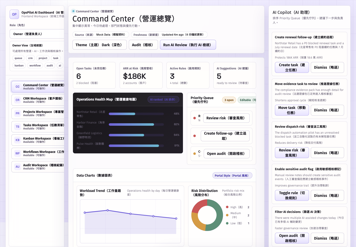 OpsPilot AI Dashboard（AI 營運中樞）frontend dashboard screenshot（前端儀表板截圖）