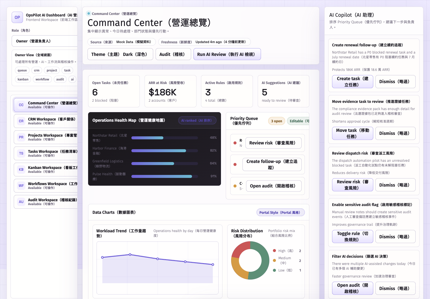 OpsPilot 營運儀表板，顯示 CRM、專案、任務與工作流程介面