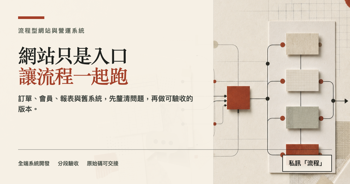 網站只是入口，讓流程一起跑：訂單、會員、報表與舊系統先釐清問題，再做可驗收版本