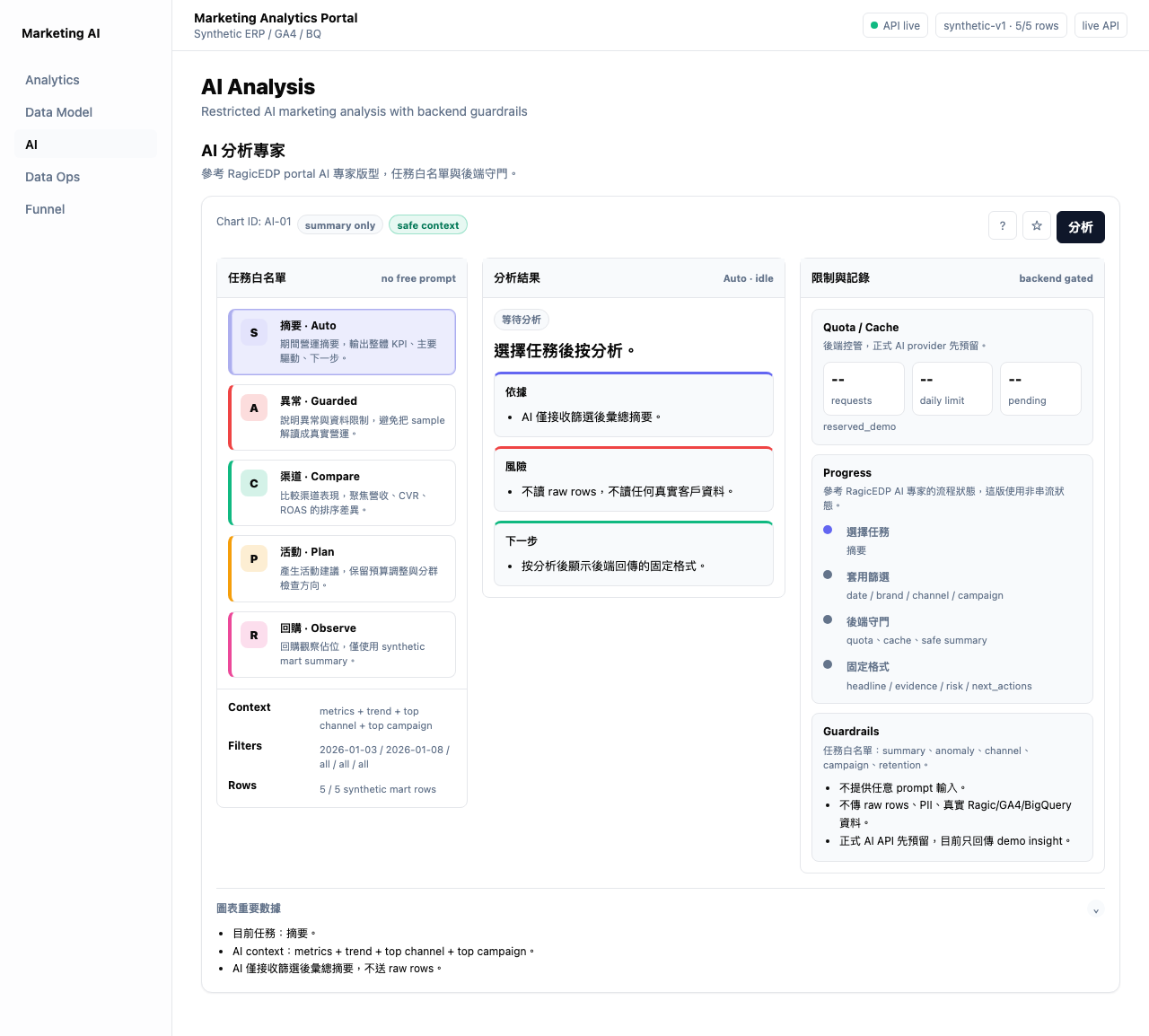 AI 分析專家頁面