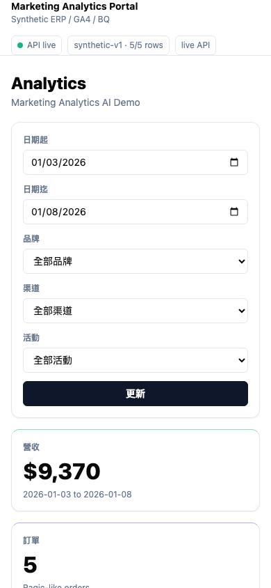 手機版 Analytics 畫面